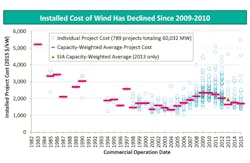 1611 Research Intro 1611 Research Intro