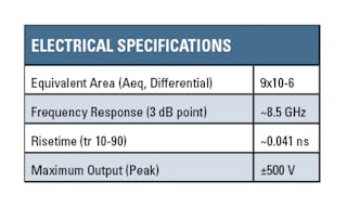EMP Measurements: Nonnuclear Electromagnetic Pulse Generation ...