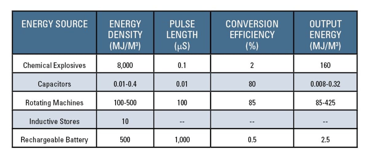 EMP Measurements: Nonnuclear Electromagnetic Pulse Generation ...