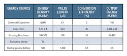 1611 Emp Table1 1611 Emp Table1