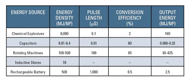 Emp Distance Calculation EMP Measurements: Nonnuclear Electromagnetic Pulse Generation ...