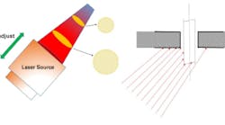 1611 Laser Selective Fig1 1611 Laser Selective Fig1
