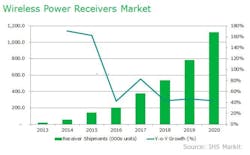 Ihs Wireless Charging Ihs Wireless Charging