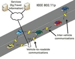 Keysight 80211p 300x236 Keysight 80211p 300x236