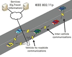 Keysight 80211p Keysight 80211p