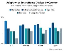 Pa Adoption Smart Home Country Pa Adoption Smart Home Country