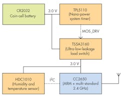 Electronicdesign Com Sites Electronicdesign com Files Uploads 2015 12 0916 Ti Nano Timer F2 Electronicdesign Com Sites Electronicdesign com Files Uploads 2015 12 0916 Ti Nano Timer F2