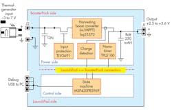 Electronicdesign Com Sites Electronicdesign com Files Uploads 2015 12 0916 Ti Nano Timer F3 Electronicdesign Com Sites Electronicdesign com Files Uploads 2015 12 0916 Ti Nano Timer F3