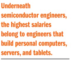 Electronicdesign Com Sites Electronicdesign com Files Uploads 2016 07 14 E Dpullquote260px 9 Electronicdesign Com Sites Electronicdesign com Files Uploads 2016 07 14 E Dpullquote260px 9