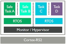 Electronicdesign Com Sites Electronicdesign com Files Uploads 2016 10 05 Arm Auto Fig 1 Electronicdesign Com Sites Electronicdesign com Files Uploads 2016 10 05 Arm Auto Fig 1