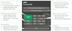Electronicdesign Com Sites Electronicdesign com Files Uploads 2016 10 05 Arm Auto Fig 2 Electronicdesign Com Sites Electronicdesign com Files Uploads 2016 10 05 Arm Auto Fig 2
