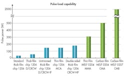 Electronicdesign Com Sites Electronicdesign com Files Uploads 2016 10 11 0816 Cte Vishay F7 Electronicdesign Com Sites Electronicdesign com Files Uploads 2016 10 11 0816 Cte Vishay F7