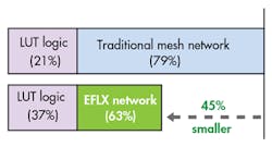 Electronicdesign Com Sites Electronicdesign com Files Uploads 2016 10 11 0916 Cte Flex Logic Qa F1 Electronicdesign Com Sites Electronicdesign com Files Uploads 2016 10 11 0916 Cte Flex Logic Qa F1