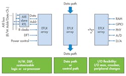 Electronicdesign Com Sites Electronicdesign com Files Uploads 2016 10 11 0916 Cte Flex Logic Qa F2 Electronicdesign Com Sites Electronicdesign com Files Uploads 2016 10 11 0916 Cte Flex Logic Qa F2
