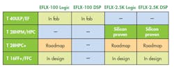 Electronicdesign Com Sites Electronicdesign com Files Uploads 2016 10 11 0916 Cte Flex Logic Qa F3 Electronicdesign Com Sites Electronicdesign com Files Uploads 2016 10 11 0916 Cte Flex Logic Qa F3