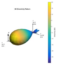 Electronicdesign Com Sites Electronicdesign com Files Uploads 2016 10 11 0916 Cte Math Works F6 Big 0 Electronicdesign Com Sites Electronicdesign com Files Uploads 2016 10 11 0916 Cte Math Works F6 Big 0