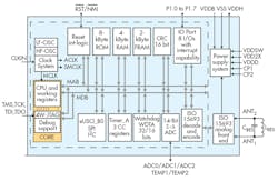 Electronicdesign Com Sites Electronicdesign com Files Uploads 2016 10 11 1016 Cte Mouser F2 Big Electronicdesign Com Sites Electronicdesign com Files Uploads 2016 10 11 1016 Cte Mouser F2 Big