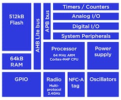 Electronicdesign Com Sites Electronicdesign com Files Uploads 2016 10 11 1016 Cte Mouser F3 Electronicdesign Com Sites Electronicdesign com Files Uploads 2016 10 11 1016 Cte Mouser F3