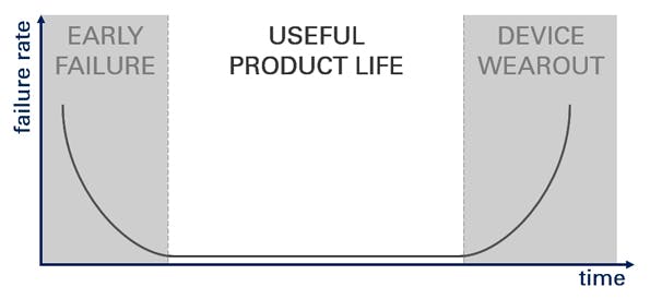 Electronicdesign Com Sites Electronicdesign com Files Uploads 2016 10 11 1016 Cte Ni Harnack F2