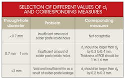 Electronicdesign Com Sites Electronicdesign com Files Uploads 2016 10 11 1016 Cte Pcb Cart Table Electronicdesign Com Sites Electronicdesign com Files Uploads 2016 10 11 1016 Cte Pcb Cart Table