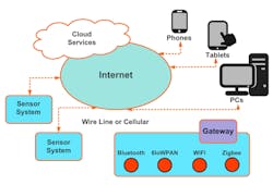 Electronicdesign Com Sites Electronicdesign com Files Uploads 2016 10 11 1016 Cte Rowebots F1 Electronicdesign Com Sites Electronicdesign com Files Uploads 2016 10 11 1016 Cte Rowebots F1
