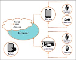 Electronicdesign Com Sites Electronicdesign com Files Uploads 2016 10 11 1016 Cte Rowebots F2 Electronicdesign Com Sites Electronicdesign com Files Uploads 2016 10 11 1016 Cte Rowebots F2
