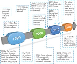 Electronicdesign Com Sites Electronicdesign com Files Uploads 2016 10 11 1016 Cte Ufei Wtd Fo Web Electronicdesign Com Sites Electronicdesign com Files Uploads 2016 10 11 1016 Cte Ufei Wtd Fo Web