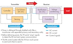 Electronicdesign Com Sites Electronicdesign com Files Uploads 2016 10 11 1016 Ti Ind Wireless F1 Electronicdesign Com Sites Electronicdesign com Files Uploads 2016 10 11 1016 Ti Ind Wireless F1