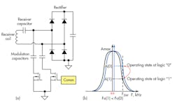 Electronicdesign Com Sites Electronicdesign com Files Uploads 2016 10 11 1016 Ti Ind Wireless F3 Electronicdesign Com Sites Electronicdesign com Files Uploads 2016 10 11 1016 Ti Ind Wireless F3