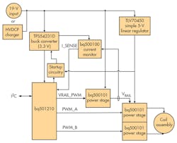 Electronicdesign Com Sites Electronicdesign com Files Uploads 2016 10 11 1016 Ti Ind Wireless F4 Electronicdesign Com Sites Electronicdesign com Files Uploads 2016 10 11 1016 Ti Ind Wireless F4