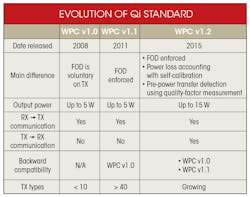 Electronicdesign Com Sites Electronicdesign com Files Uploads 2016 10 11 1016 Ti Ind Wireless Table Electronicdesign Com Sites Electronicdesign com Files Uploads 2016 10 11 1016 Ti Ind Wireless Table
