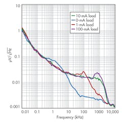 Electronicdesign Com Sites Electronicdesign com Files Uploads 2016 10 11 1016 Ti F4 Electronicdesign Com Sites Electronicdesign com Files Uploads 2016 10 11 1016 Ti F4