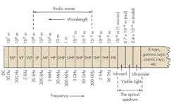 Electronicdesign Com Sites Electronicdesign com Files Uploads 2016 10 11 1116 Comm Spectrum F1 Electronicdesign Com Sites Electronicdesign com Files Uploads 2016 10 11 1116 Comm Spectrum F1