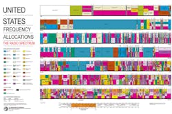 Electronicdesign Com Sites Electronicdesign com Files Uploads 2016 10 11 1116 Comm Spectrum F2 Electronicdesign Com Sites Electronicdesign com Files Uploads 2016 10 11 1116 Comm Spectrum F2