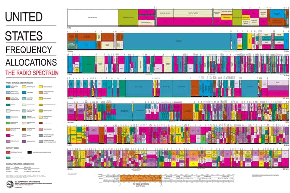 The Wireless Spectrum Conundrum | Electronic Design