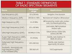 Electronicdesign Com Sites Electronicdesign com Files Uploads 2016 10 11 1116 Comm Spectrum Table 1 Electronicdesign Com Sites Electronicdesign com Files Uploads 2016 10 11 1116 Comm Spectrum Table 1