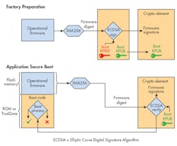 Electronicdesign Com Sites Electronicdesign com Files Uploads 2016 10 11 1116 Ed Consumer Electronics F1 Electronicdesign Com Sites Electronicdesign com Files Uploads 2016 10 11 1116 Ed Consumer Electronics F1
