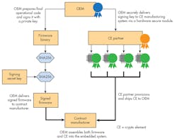 Electronicdesign Com Sites Electronicdesign com Files Uploads 2016 10 11 1116 Ed Consumer Electronics F2 Big Electronicdesign Com Sites Electronicdesign com Files Uploads 2016 10 11 1116 Ed Consumer Electronics F2 Big
