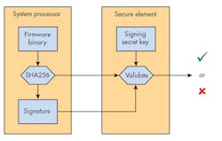 Electronicdesign Com Sites Electronicdesign com Files Uploads 2016 10 11 1116 Ed Consumer Electronics F3 Electronicdesign Com Sites Electronicdesign com Files Uploads 2016 10 11 1116 Ed Consumer Electronics F3