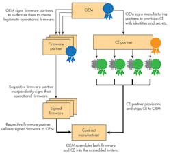 Electronicdesign Com Sites Electronicdesign com Files Uploads 2016 10 11 1116 Ed Consumer Electronics F4 Electronicdesign Com Sites Electronicdesign com Files Uploads 2016 10 11 1116 Ed Consumer Electronics F4