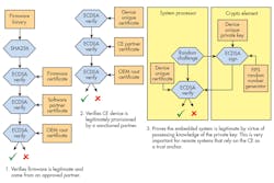 Electronicdesign Com Sites Electronicdesign com Files Uploads 2016 10 11 1116 Ed Consumer Electronics F5 Big Electronicdesign Com Sites Electronicdesign com Files Uploads 2016 10 11 1116 Ed Consumer Electronics F5 Big
