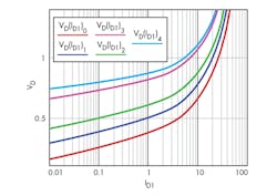 Electronicdesign Com Sites Electronicdesign com Files Uploads 2016 10 11 Ifd2620 Fig1 Electronicdesign Com Sites Electronicdesign com Files Uploads 2016 10 11 Ifd2620 Fig1