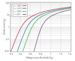Electronicdesign Com Sites Electronicdesign com Files Uploads 2016 10 11 Ifd2620 Fig2 Electronicdesign Com Sites Electronicdesign com Files Uploads 2016 10 11 Ifd2620 Fig2