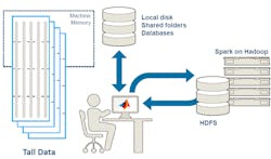 Electronicdesign Com Sites Electronicdesign com Files Uploads 2016 10 12 Matlab Tall Arrays Fig 1 Electronicdesign Com Sites Electronicdesign com Files Uploads 2016 10 12 Matlab Tall Arrays Fig 1
