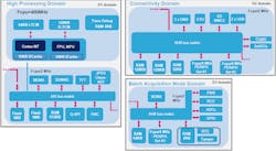 Electronicdesign Com Sites Electronicdesign com Files Uploads 2016 10 18 St H7 Fig 1 Electronicdesign Com Sites Electronicdesign com Files Uploads 2016 10 18 St H7 Fig 1