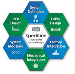 Electronicdesign Com Sites Electronicdesign com Files Uploads 2016 10 24 Mentor Xpedition Fig 2 Electronicdesign Com Sites Electronicdesign com Files Uploads 2016 10 24 Mentor Xpedition Fig 2