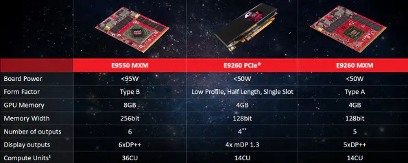 Graphics Adapter Integrated Embedded Graphics Adapters Drive Multiple 4K Displays | Electronic Design