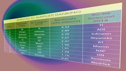 Powerelectronics 4388 0916petanalogicpromo Powerelectronics 4388 0916petanalogicpromo