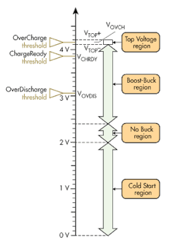 Powerelectronics Com Sites Powerelectronics com Files Uploads 2016 09 27 E Hfig3 Powerelectronics Com Sites Powerelectronics com Files Uploads 2016 09 27 E Hfig3
