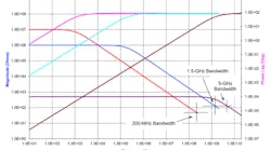 1611 Probes Fig1 1611 Probes Fig1